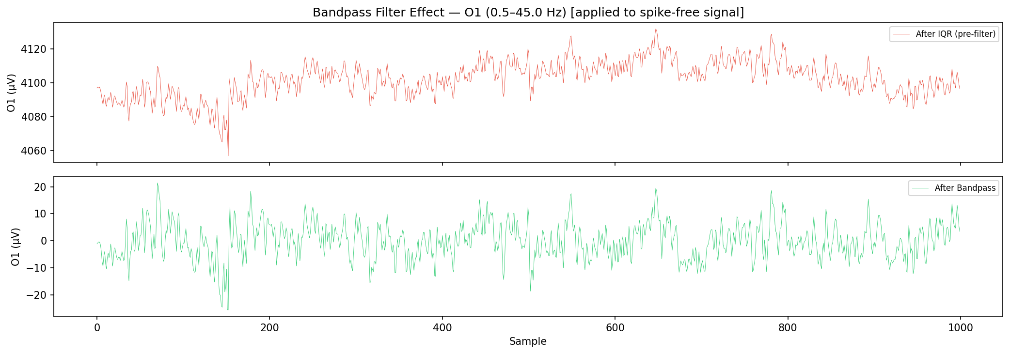 Bandpass Filter Comparison