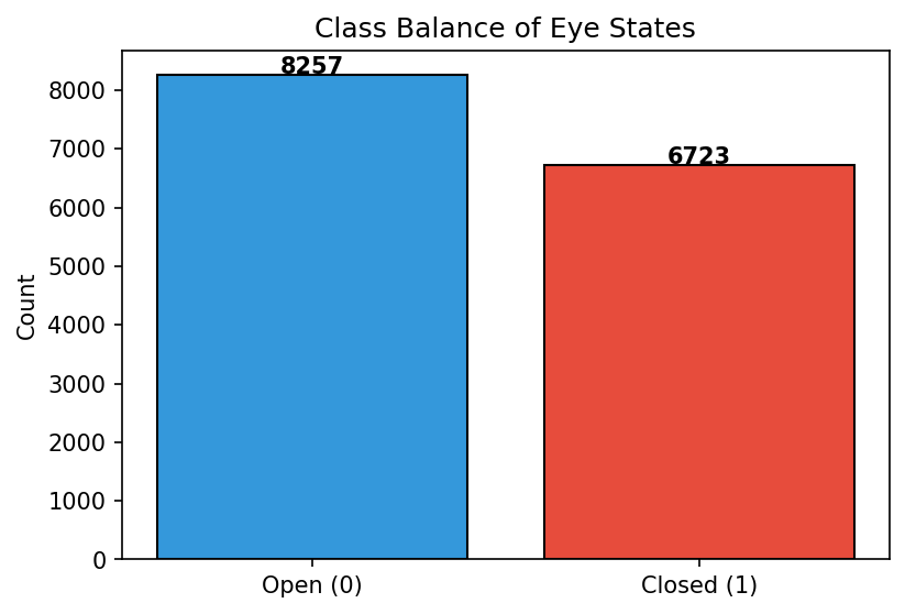 Class Balance