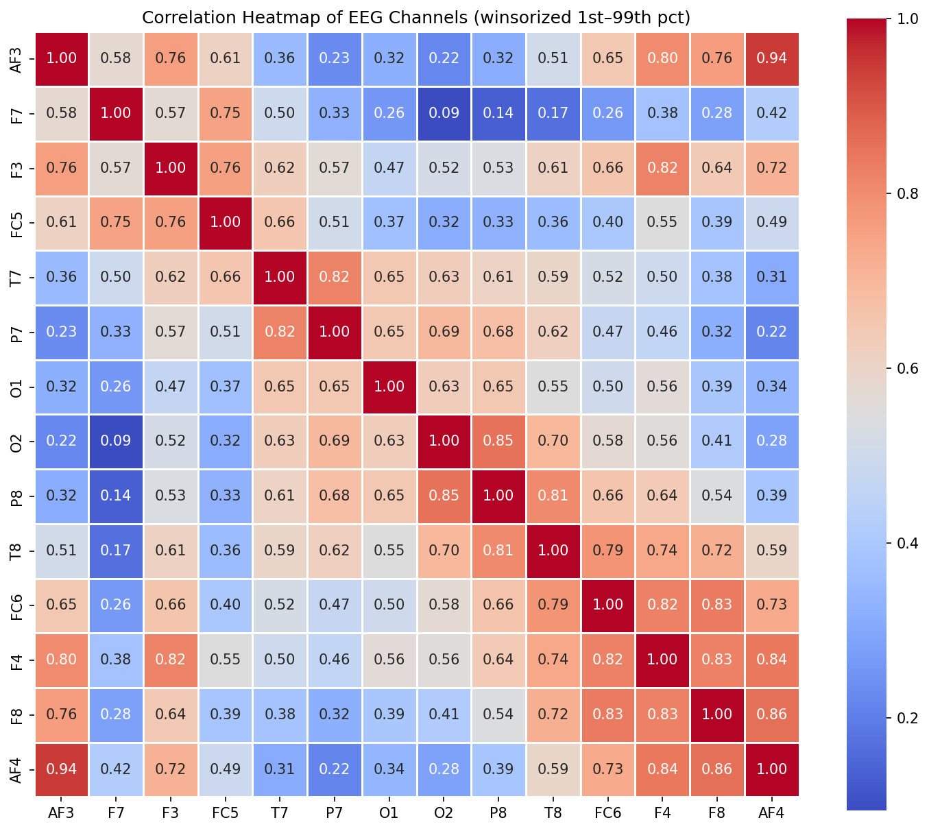 Correlation Heatmap