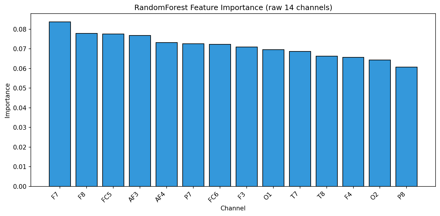 Feature Importance