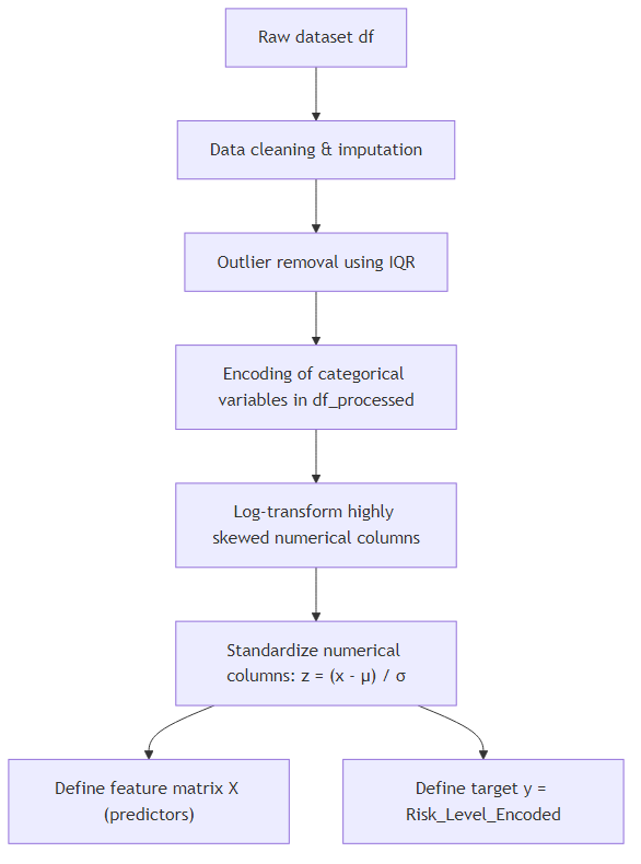 Feature Engineering Pipeline