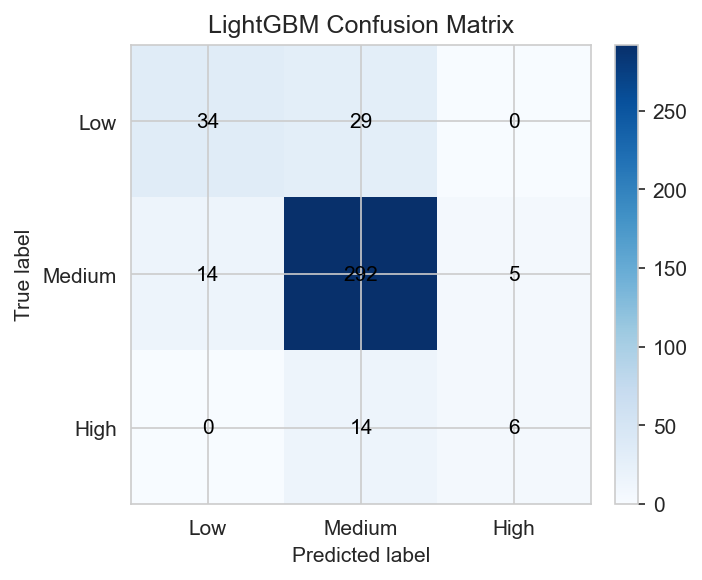 LightGBM_confusion_matrix