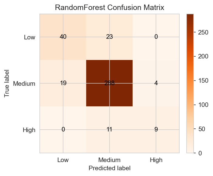 RandomForest_confusion_matrix