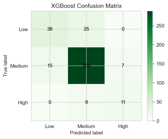 XGBoost_confusion_matrix