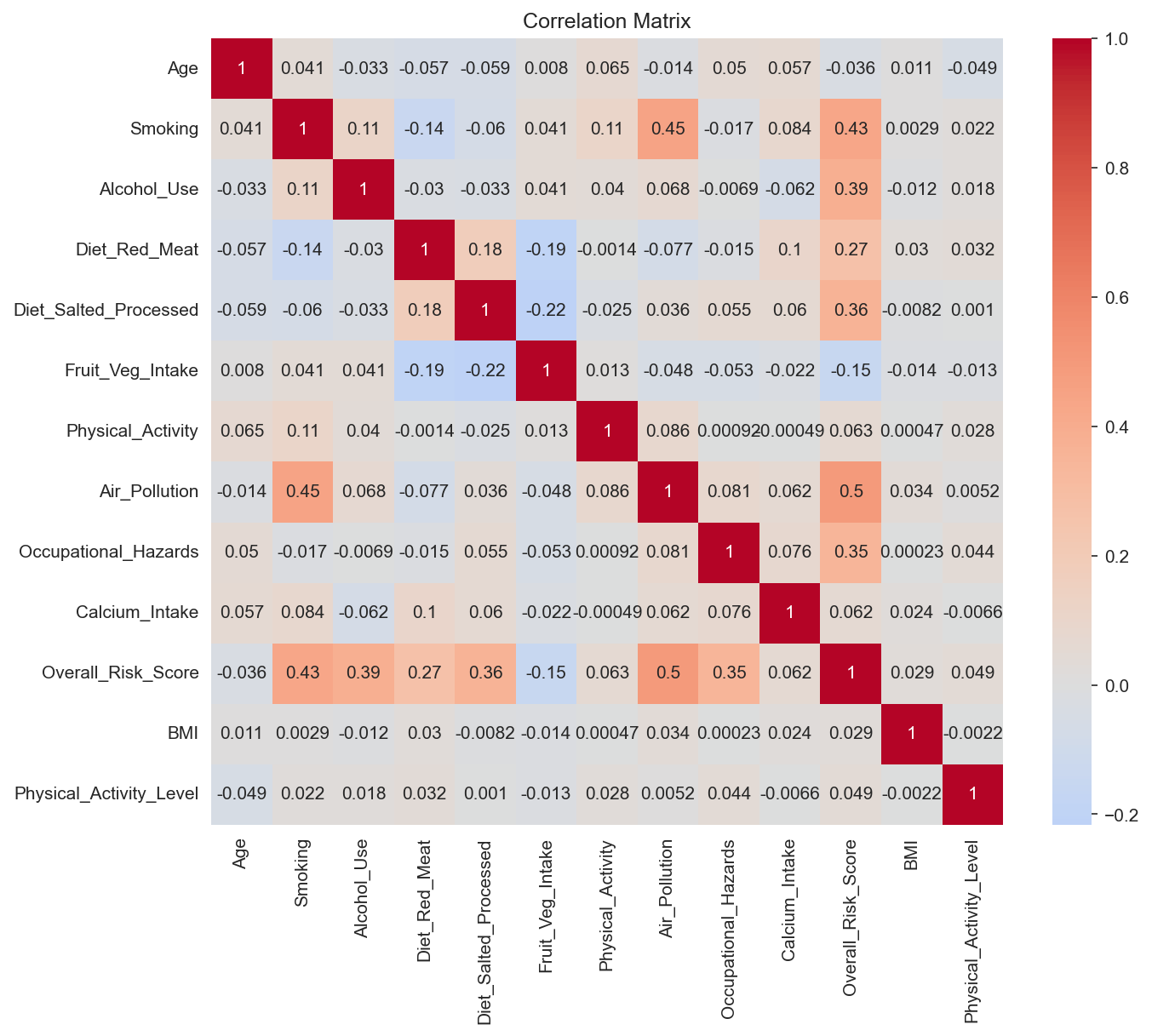 correlation_matrix