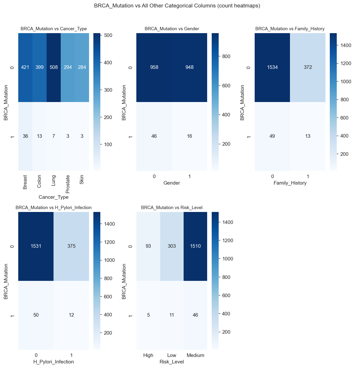 heatmap_collage_BRCA_Mutation_vs_all