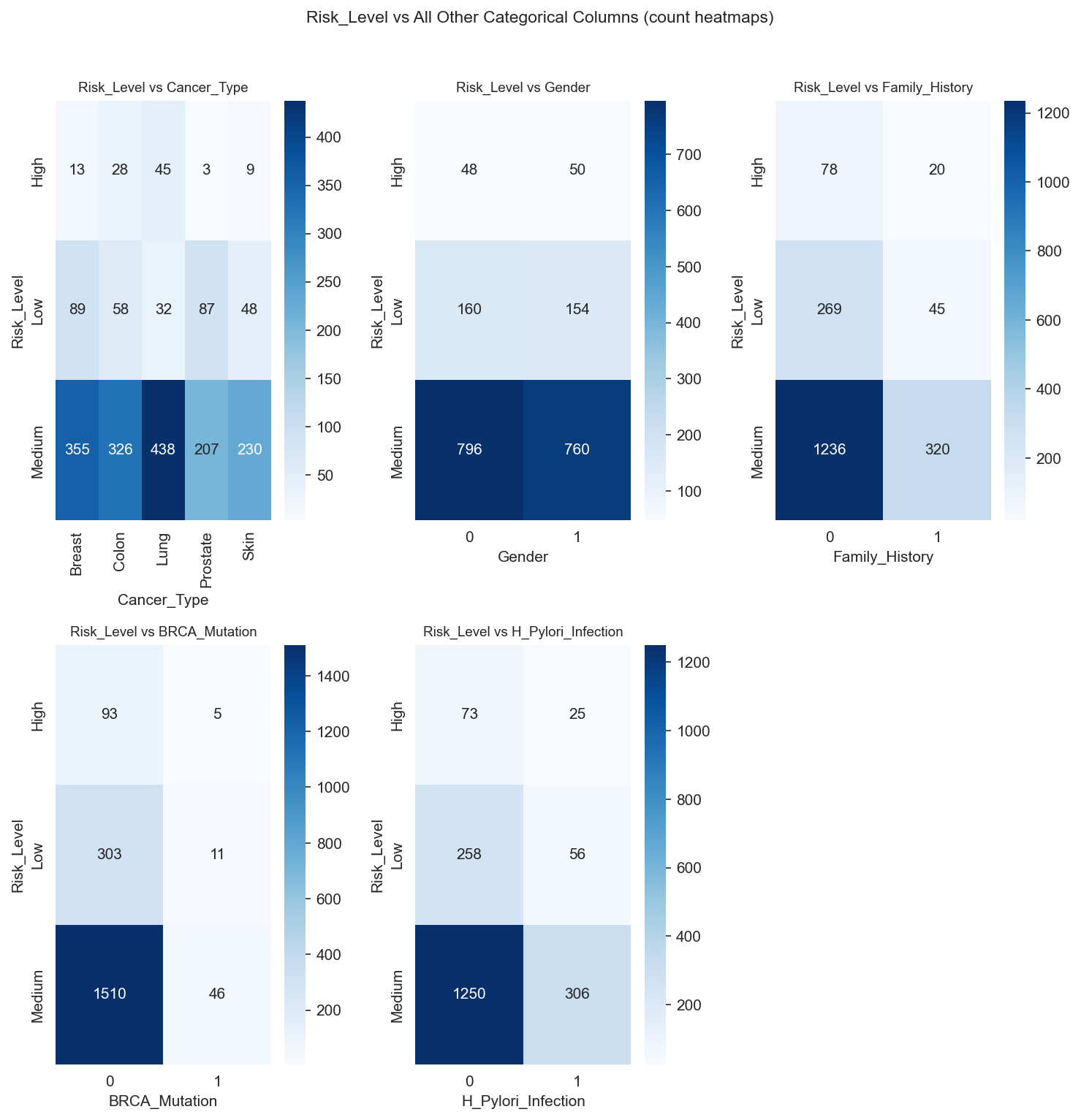 heatmap_collage_Risk_Level_vs_all