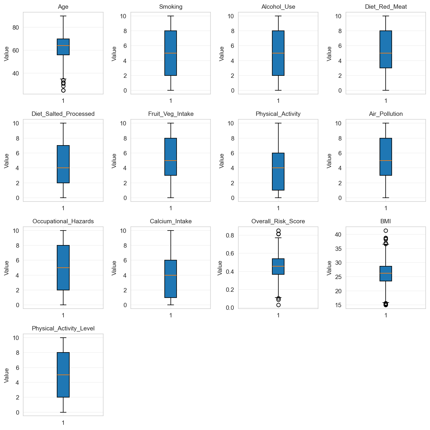 numerical_cols_boxplot