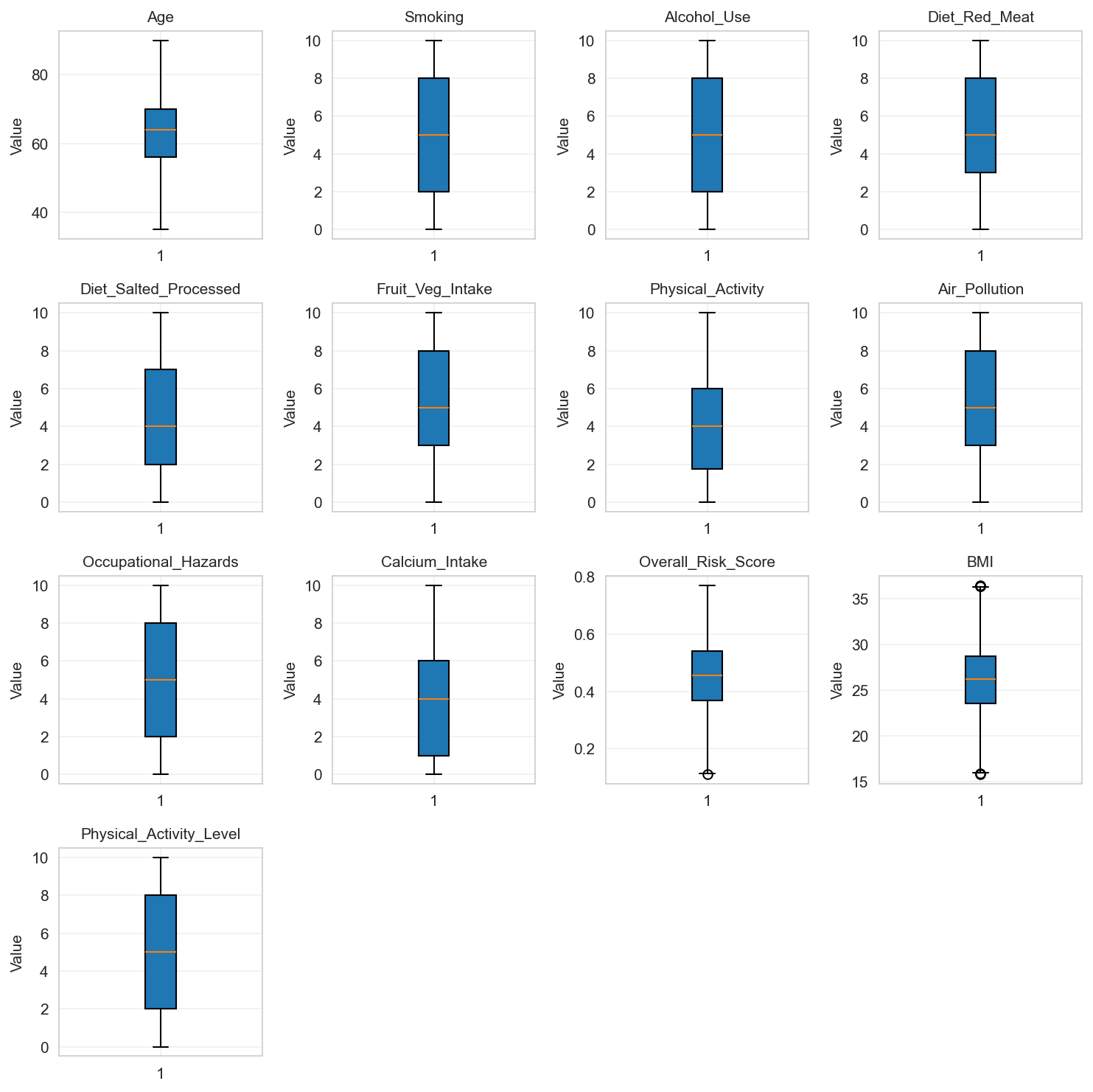 numerical_cols_boxplot_no_outliers