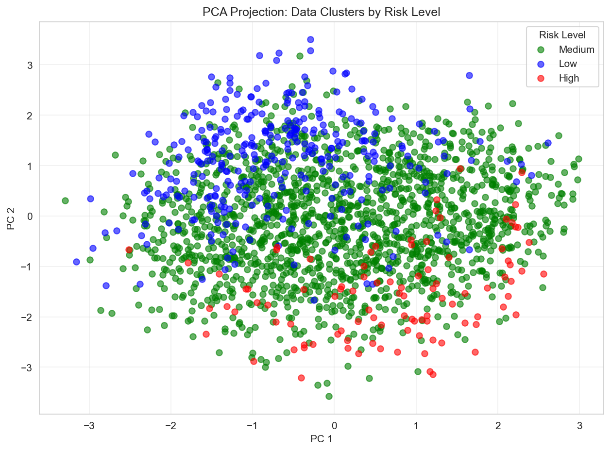 pca_2d_scatter