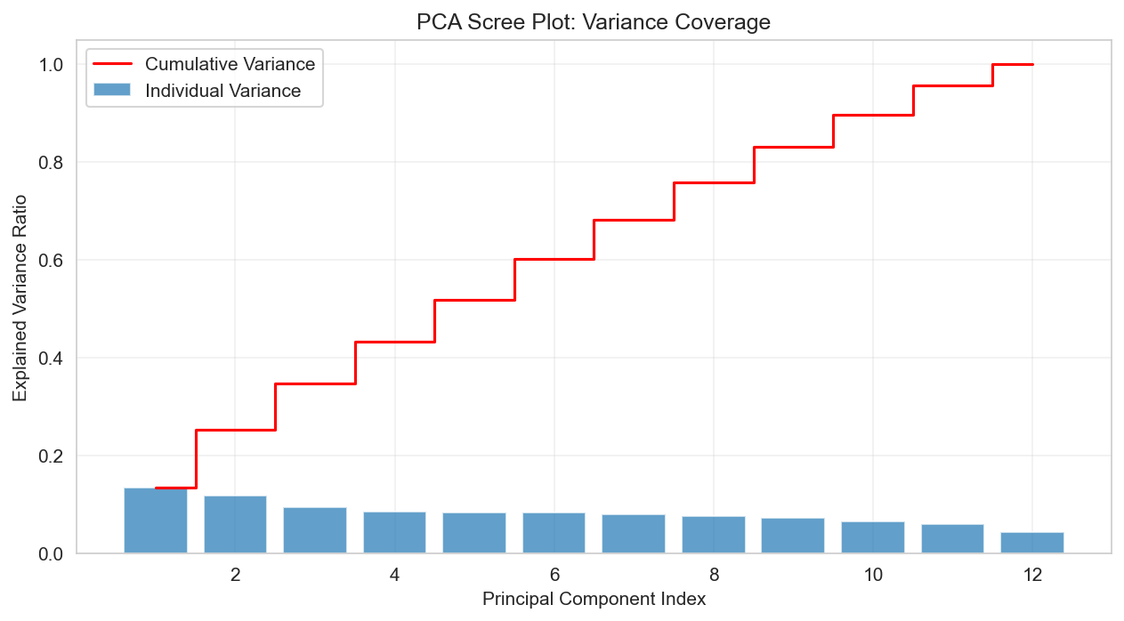 pca_scree_plot